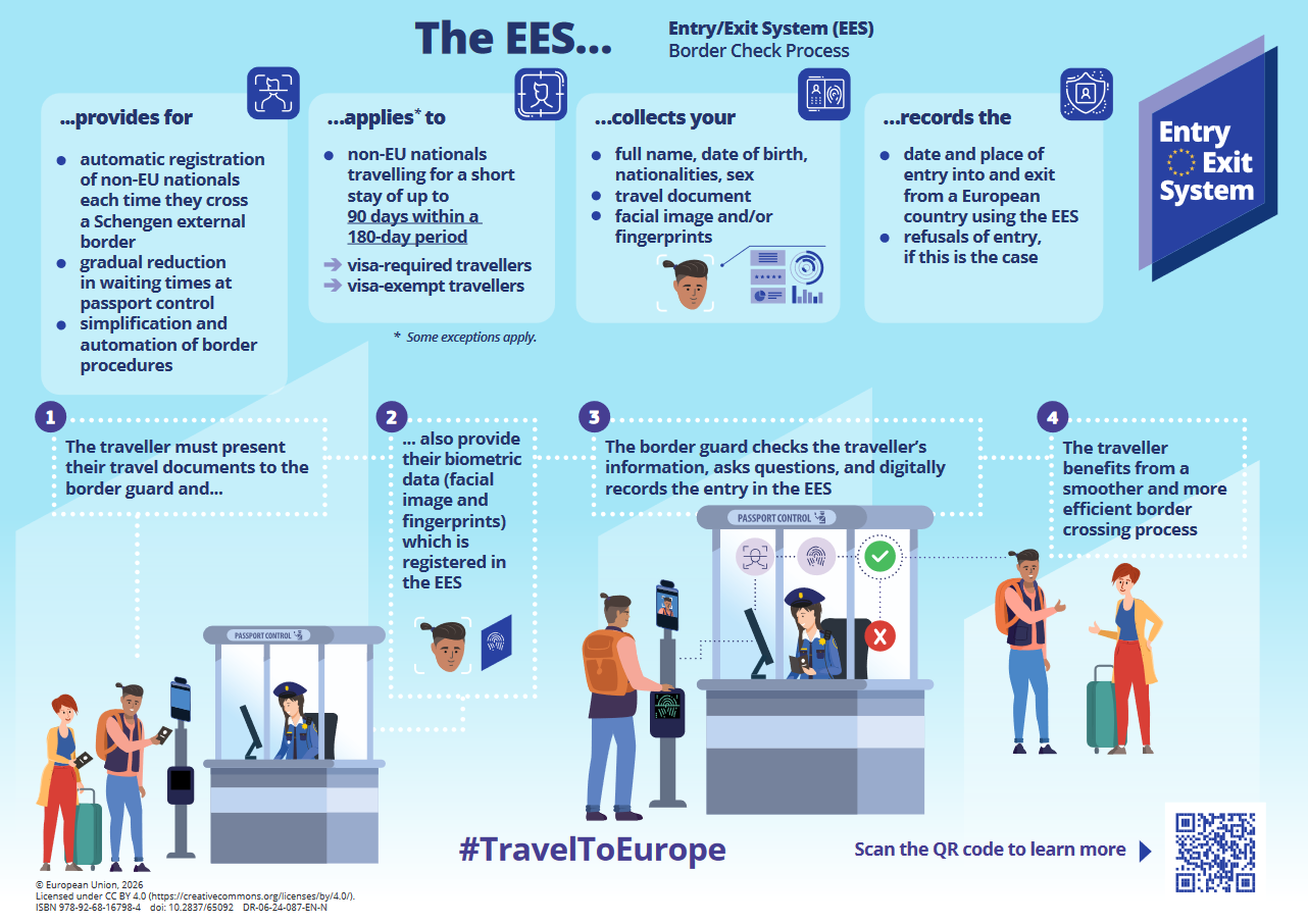 EES Infographic